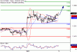 DAX-09012017-LV-4.gif