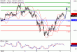 USDJPY-09012017-LV-6.gif