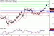 EURUSD-10012017-LV-1.gif