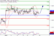 DAX-10012017-LV-4.gif