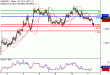 EURUSD-11012016-LV-1.gif