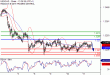 USDCAD-11012017-LV-18.gif