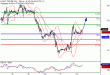 WTI-12012017-LV-11.gif