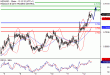 NZDUSD-12012017-LV-14.gif