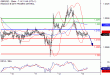 GBPUSD-13012017-LV-2.gif