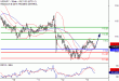 USDJPY-13012017-LV-11.gif