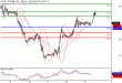 WTI-13012017-LV-13.gif