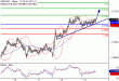 NZDUSD-13012017-LV-17.gif