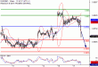 EURGBP-17012017-LV-15.gif