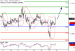 DAX-18012017-LV-4.gif