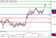 AUDUSD-18012017-LV-11.gif