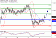 USDCAD-18012017-LV-14.gif