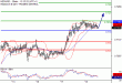 NZDUSD-18012017-LV-13.gif