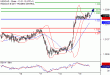 USDCAD-19012017-LV-16.gif