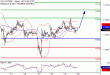 DAX-20012017-LV-4.gif