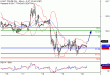 WTI-20012017-LV-9.gif