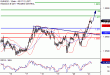 EURUSD-23012017-LV-1.gif