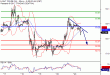 WTI-23012017-LV-9.gif