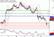 USDCAD-25012017-LV-13.gif