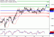 EURUSD-26012017-LV-1.gif