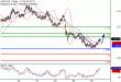 USDCAD-26012017-LV-15.gif