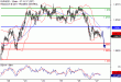 EURUSD-27012017-LV-1.gif