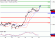 DAX-27012017-LV-4.gif