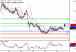 USDCAD-27012017-LV-13.gif