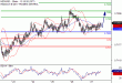 NZDUSD-27012017-LV-14.gif