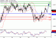 EURUSD-30012017-LV-1.gif