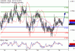 AUDUSD-30012017-LV-7.gif