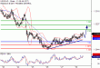 USDCAD-30012017-LV-13.gif