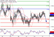 AUDUSD-31012017-LV-10.gif