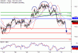 USDJPY-31012017-LV-9.gif