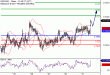 NZDUSD-31012017-LV-14.gif