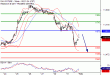 DAX-01022017-LV-4.gif