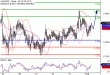 AUDUSD-01022017-LV-9.gif