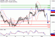 EURGBP-01022017-LV-13.gif