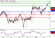 EURUSD-02022017-LV-1.gif