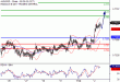 AUDUSD-02022017-LV-9.gif