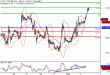 WTI-02022017-LV-11.gif