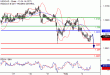 USDCAD-02022017-LV-13.gif