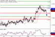 AUDUSD-03022017-LV-10.gif