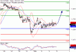 DAX-06022017-LV-4.gif