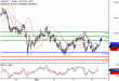 USDJPY-06022017-LV-7.gif