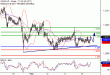 USDCAD-06022017-LV-15.gif