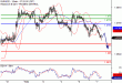 EURUSD-07022017-LV-1.gif