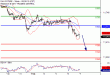 DAX-07022017-LV-4.gif