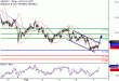 USDJPY-07022017-LV-13.gif