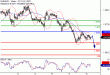 EURUSD-08022017-LV-1.gif